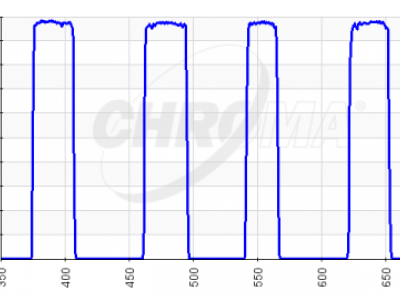 chroma spectra quad band filter