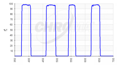 chroma spectra quad band filter