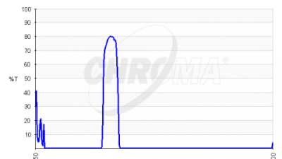 chroma spectra raman filters
