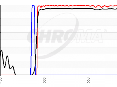 chroma spectra raman sets