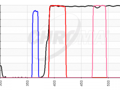 chroma spectra ratiometric set