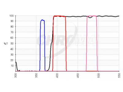 chroma spectra ratiometric set