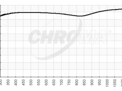 chroma spectra reflective mirror