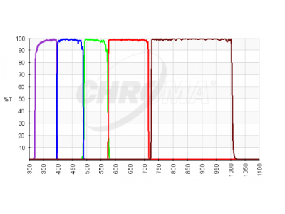 chroma spectra samples spectra2