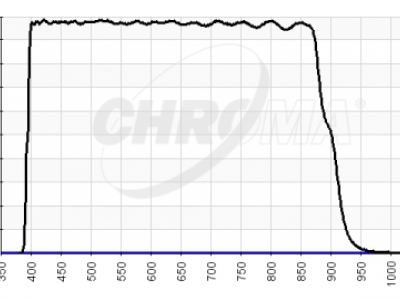 chroma spectra shortpass filter set