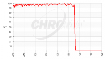 chroma spectra shortpass filter