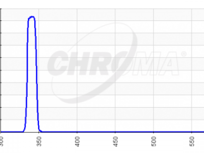 chroma spectra single band filter