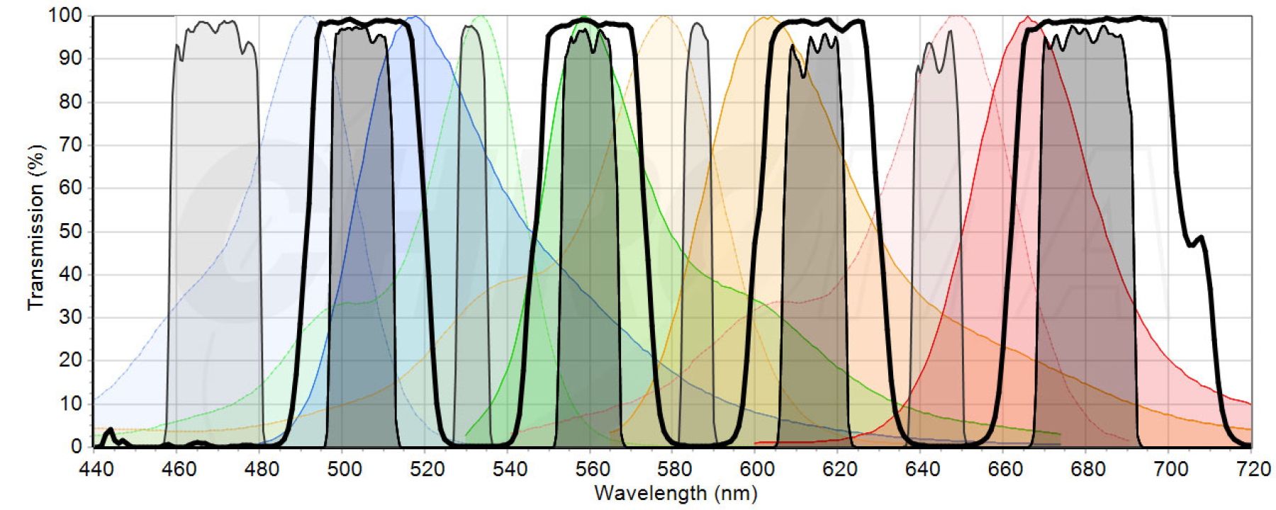 chroma spectra single four band example