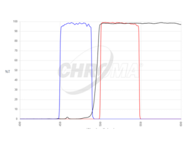 chroma spectra singleband bandpass set