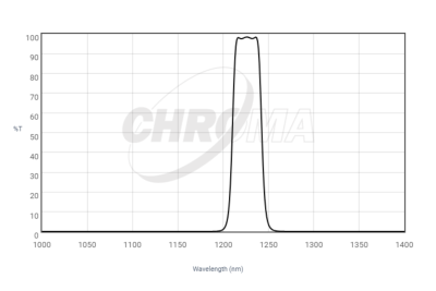 chroma spectra swir rs 1225 30