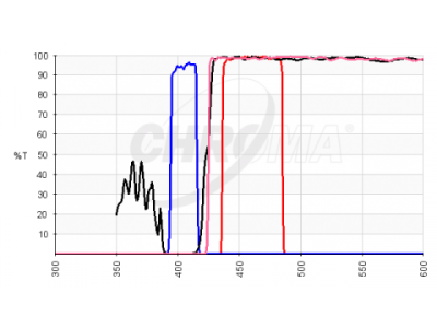 chroma spectra tirf set