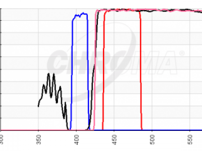 chroma spectra tirf set