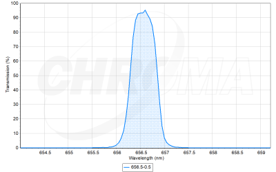 chroma spectra ultra narrow bandpass filter for hydrogen detection