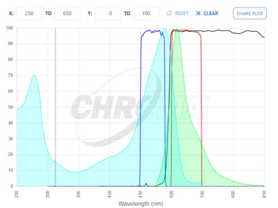 chroma spectra viewer phase 2 plot