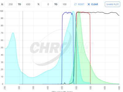 chroma spectra viewer phase 2 plot