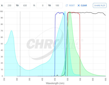 chroma spectra viewer phase 2 plot